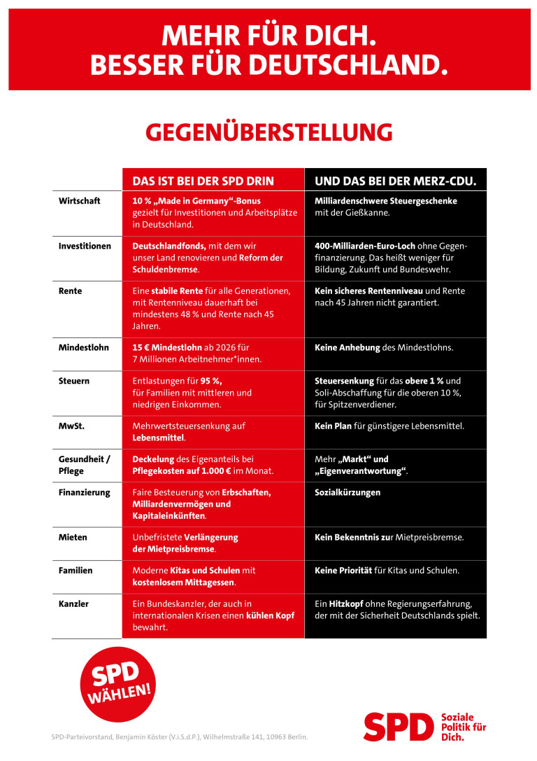 SPD vs. CDU - Wahlprogramme im Vergleich